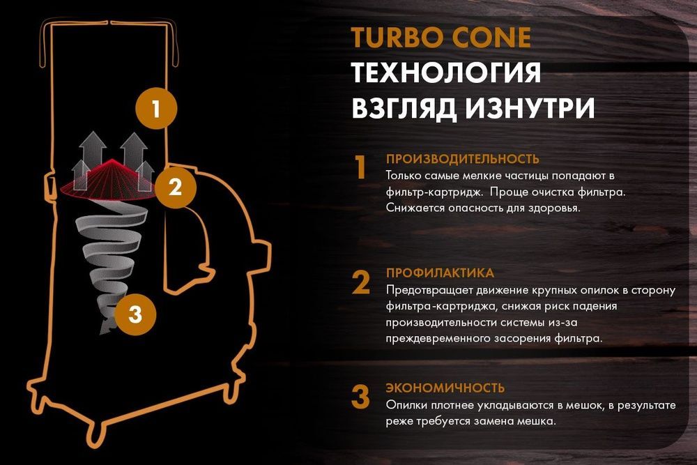 Витяжна установка POWERMATIC PM1900CK 1792074K-RU фото